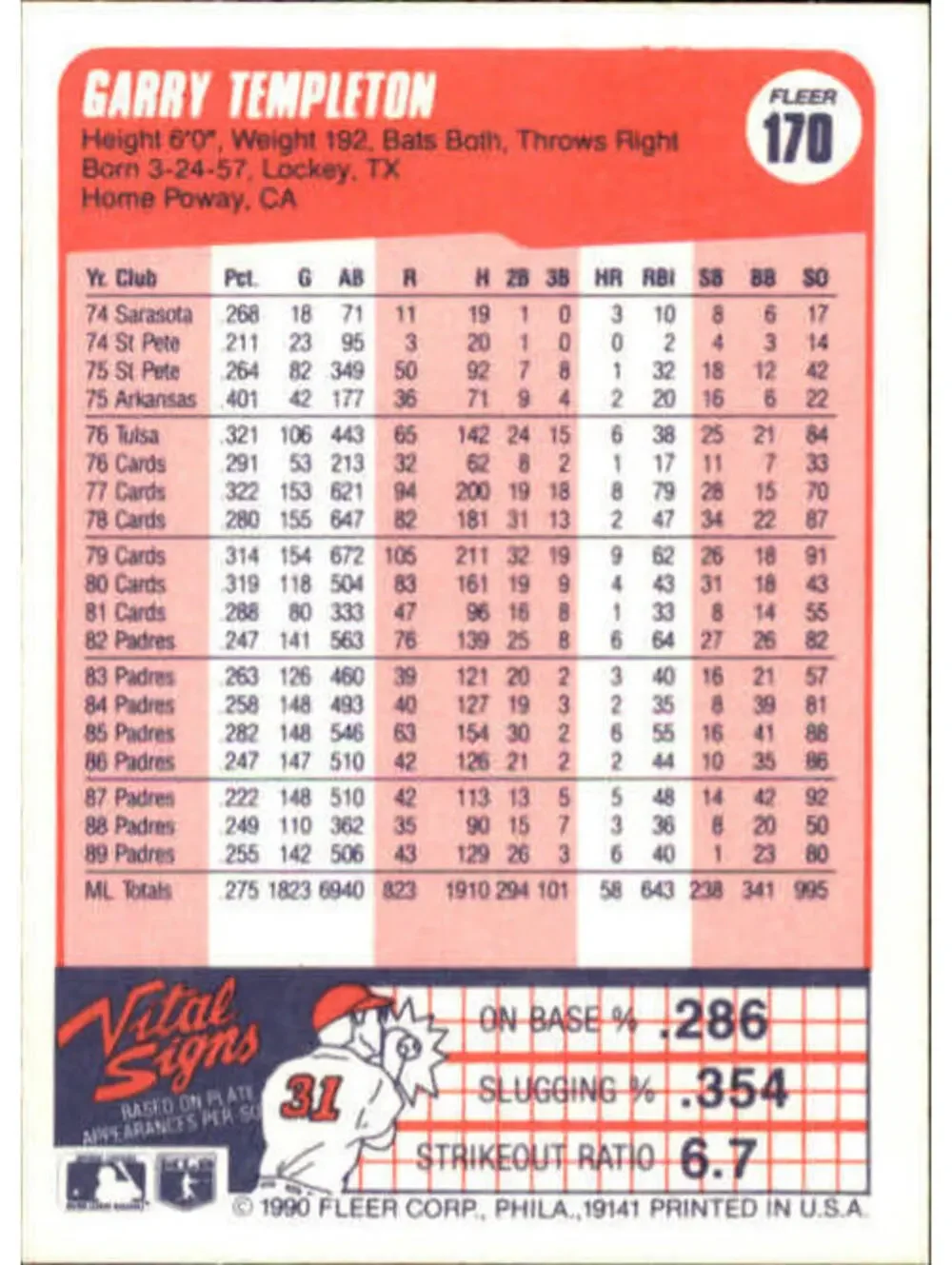 1990 Garry Templeton Fleer Baseball Card #170